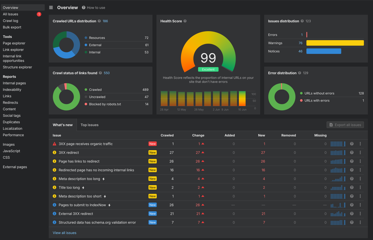 Analisis SEO On-Page Mendalam