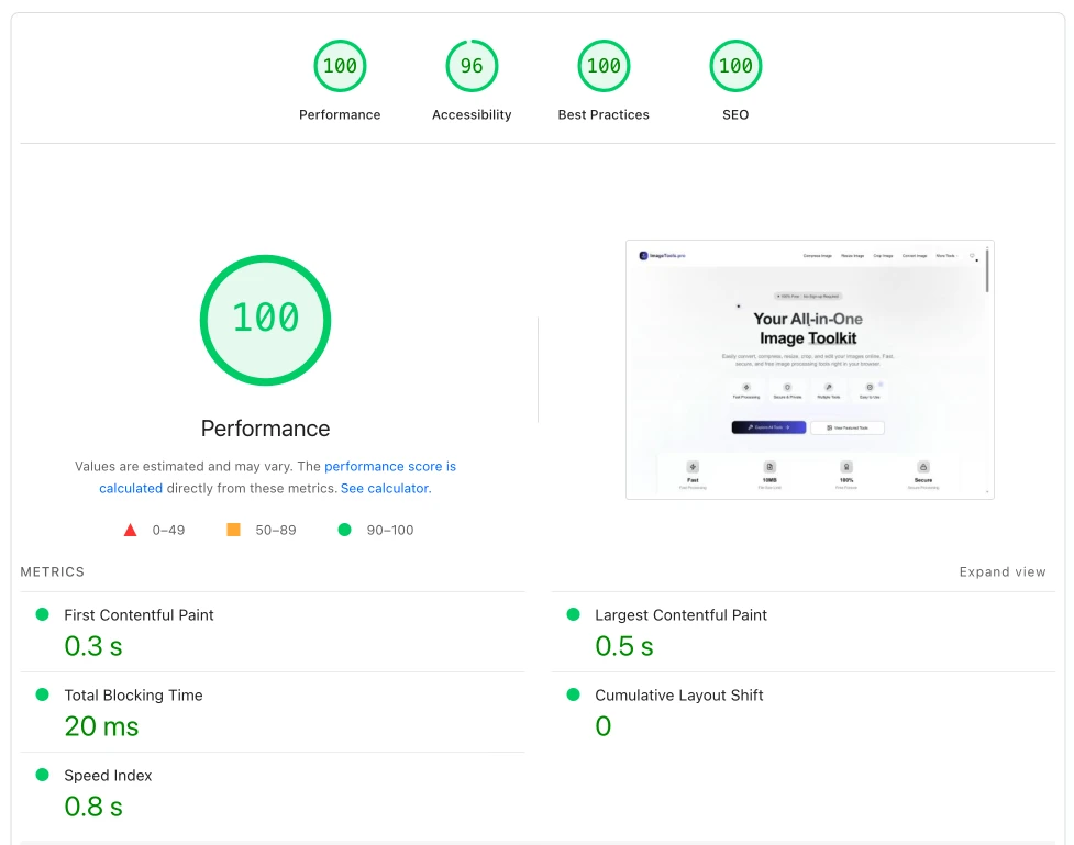ImageTools.pro page PageSpeed