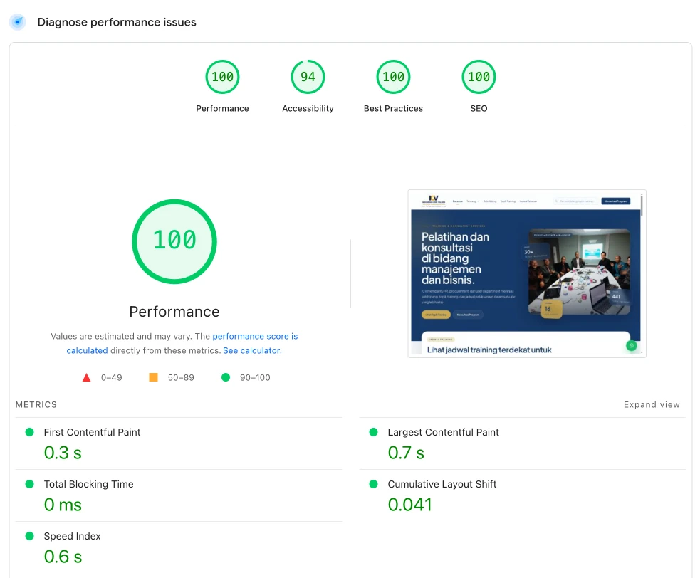 PageSpeed Insights Desktop ICV