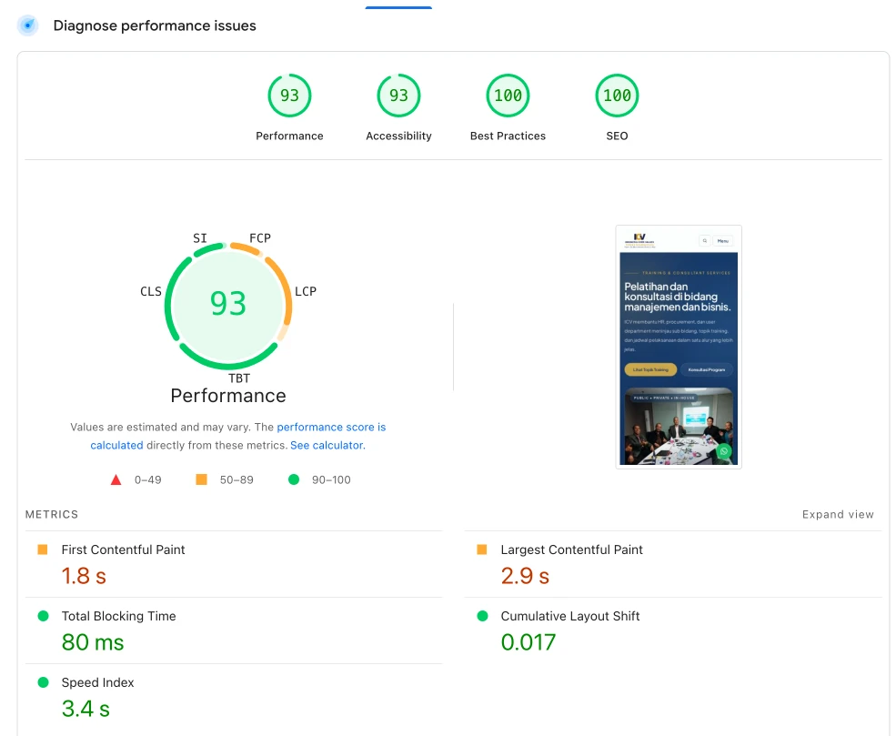 PageSpeed Insights Mobile ICV