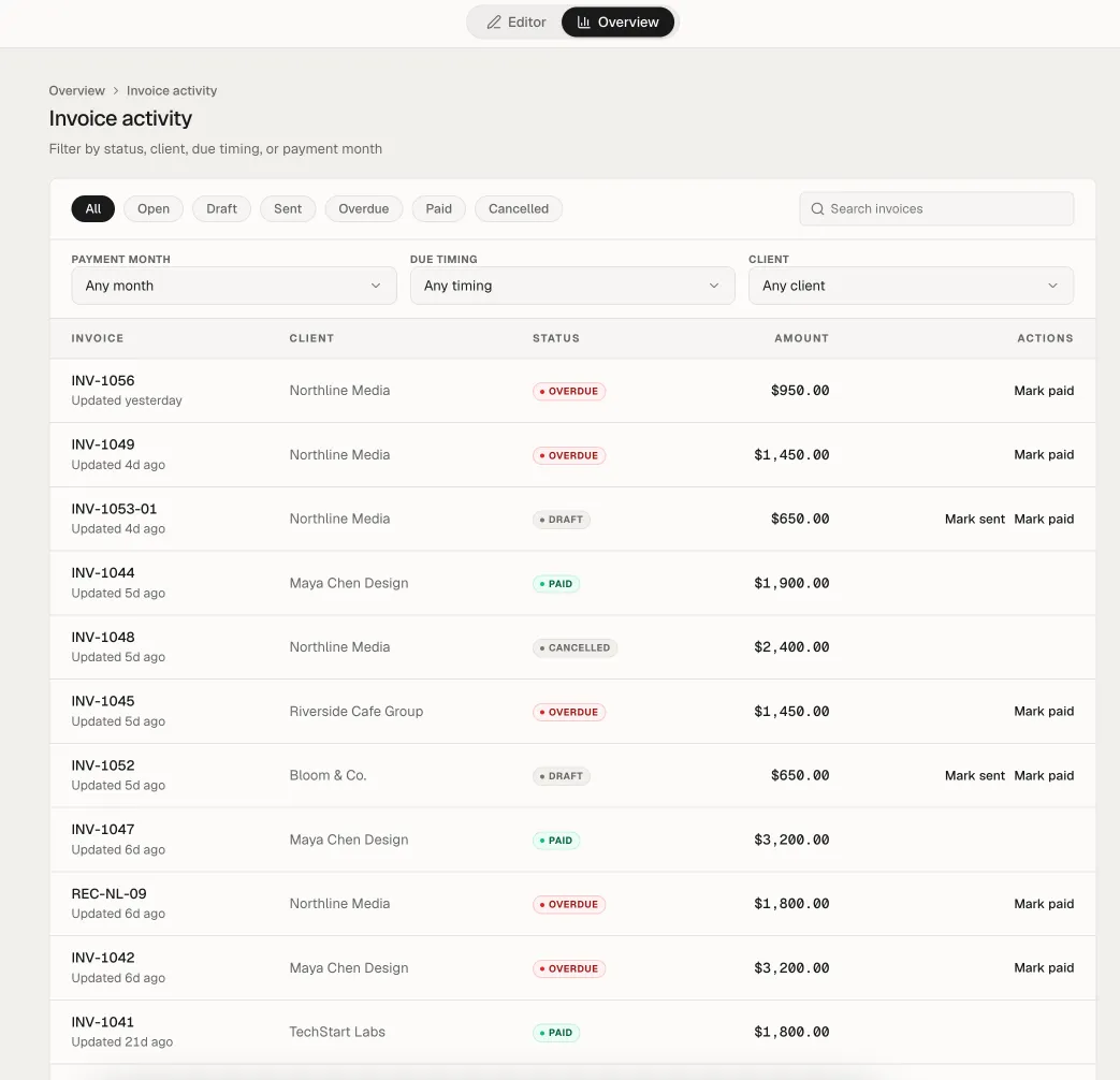 NeatInvoice invoice activity — ledger dengan filter NeatInvoice invoice activity
