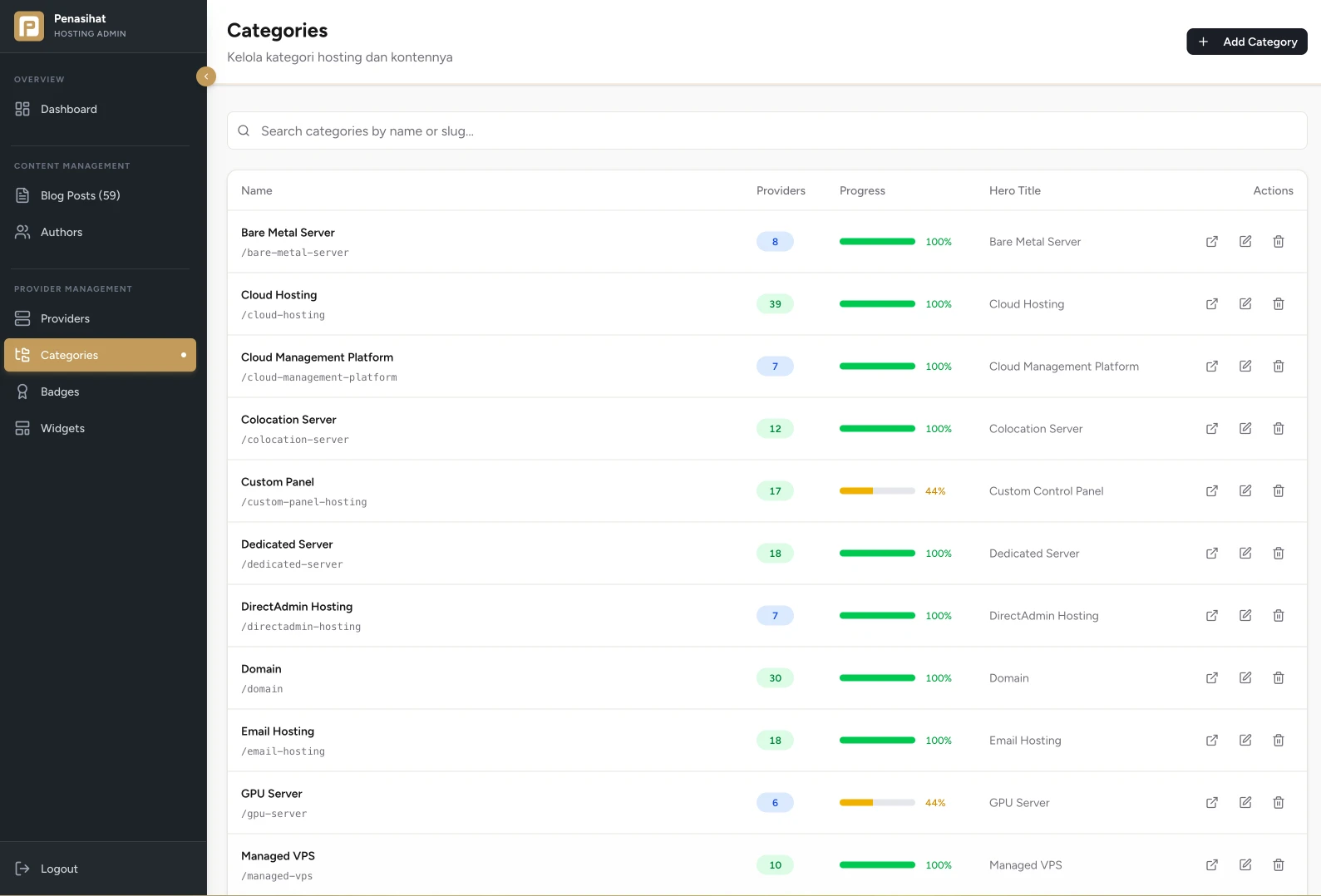 Manajemen kategori di CMS Penasihat Hosting
